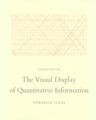 The visual display of quantitative information / Edward R. Tufte.
